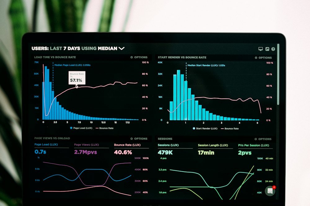 Investment analytics dashboard